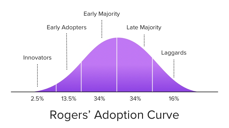 blog_listing_Graph_740x415